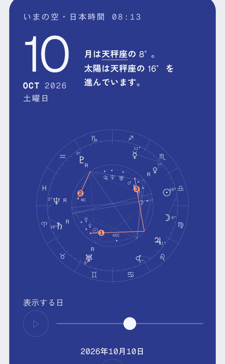 会員サイトのトップページ。今日の空の星の配置に、自分の星への線と番号がつく