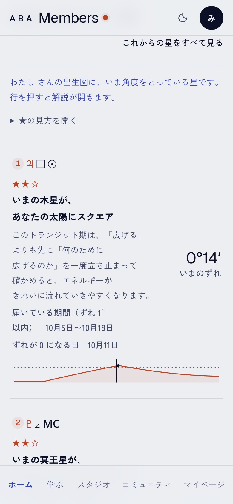 今日届いている星の一覧。★の数と、影響が強まる日がわかる