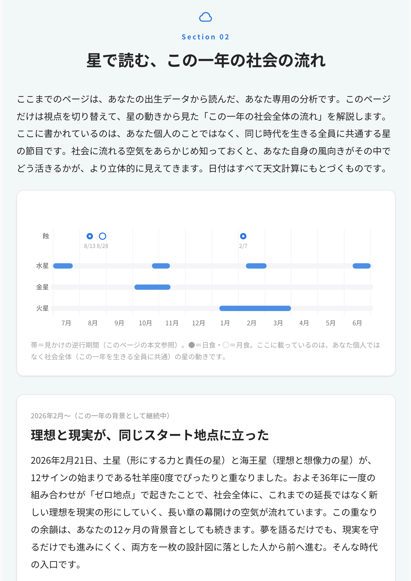 レポートサンプル：星で読む、この一年の社会の流れ