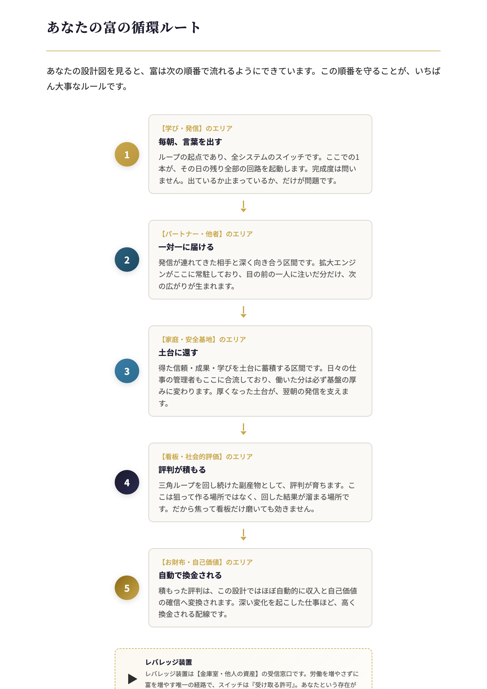 レポートサンプル：富の循環ルート